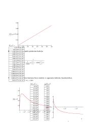Duotųjų dvipolių ir keturpolių dažninės charakteristikos 7 puslapis