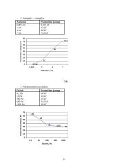 Dielektrikų atsparumo tyrimas 11 puslapis