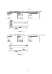 Dielektrikų atsparumo tyrimas 4 puslapis