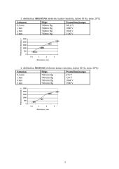 Dielektrikų atsparumo tyrimas 5 puslapis