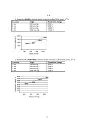 Dielektrikų atsparumo tyrimas 6 puslapis