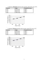 Dielektrikų atsparumo tyrimas 7 puslapis