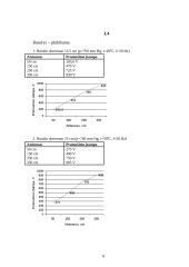Dielektrikų atsparumo tyrimas 8 puslapis