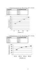 Dielektrikų atsparumo tyrimas 9 puslapis