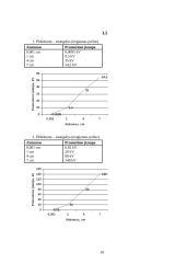 Dielektrikų atsparumo tyrimas 10 puslapis
