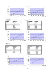 Dielektrikų elektrinio atsparumo tyrimas ir skaičiavimai 3 puslapis