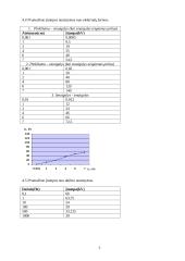 Dielektrikų elektrinio atsparumo tyrimas ir skaičiavimai 5 puslapis