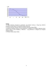Dielektrikų elektrinio atsparumo tyrimas ir skaičiavimai 6 puslapis