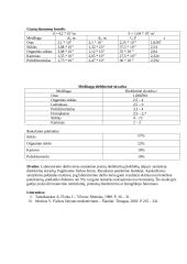 Dielektrikų elektros savybių tyrimas 2 puslapis