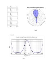 Direktorinė antena ir jos elementai 2 puslapis
