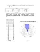 Direktorinė antena ir jos elementai 3 puslapis