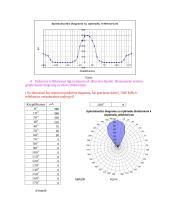 Direktorinė antena ir jos elementai 4 puslapis