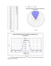 Direktorinė antena ir jos elementai 6 puslapis