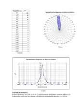 Direktorinė antena ir jos elementai 7 puslapis