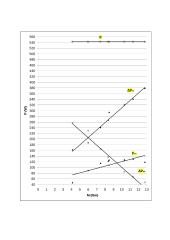 Droselinio valdymo sistemos 2 puslapis