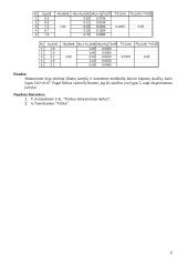 Dujų molinių šilumų santykių Cp/Cv matavimas 2 puslapis