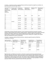 Duomenų atnaujinimo spartinančiojoje atmintyje algoritmų tyrimas 2 puslapis