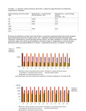 Duomenų atnaujinimo spartinančiojoje atmintyje algoritmų tyrimas 3 puslapis