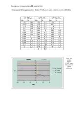 Dvikrūvių (bipoliariųjų) tranzistorių tyrimas 2 puslapis