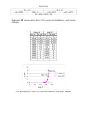 Dvikrūvių (bipoliariųjų) tranzistorių tyrimas 3 puslapis