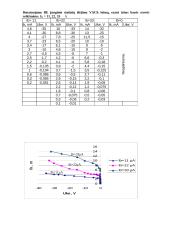 Dvikrūvių (bipoliariųjų) tranzistorių tyrimas 4 puslapis
