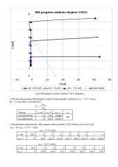 Dvikrūvio tranzistoriaus veikimo principai ir savybės 2 puslapis