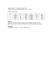 Sisteminių matavimo paklaidų skaičiavimas 2 puslapis