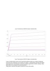 Elektrinių principinių schemų analizė PSpice 2 puslapis