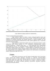 Elektrinių principinių schemų analizė PSpice 4 puslapis