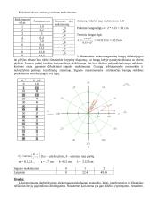 Elektromagnetinių bangų atspindžio, lūžio, interferencijos ir difrakcijos tyrimas 7 puslapis