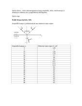 Elektromagnetinių bangų atspindžio, lūžio, interferencijos ir difrakcijos analizė 2 puslapis
