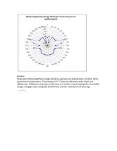 Elektromagnetinių bangų atspindžio, lūžio, interferencijos ir difrakcijos analizė 7 puslapis