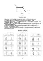 Elektrono specifinis krūvis ir jo nustatymas magnetronu 3 puslapis