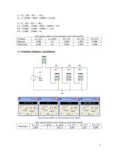 Elektros grandinių modeliavimas 2 puslapis