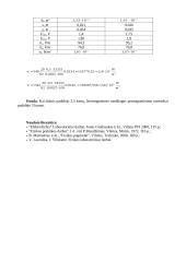 Feromagnetinio atminties elemento permagnetinimo tyrimas 2 puslapis