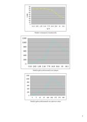 Fotoelementų charakteristikų matavimas 3 puslapis