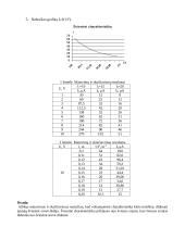 Fotovaržos voltamperinė ir šviesinė charakteristikos 2 puslapis