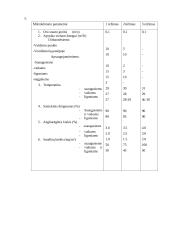 Gamybiniai nuodai ir apsaugos priemonės nuo jų 12 puslapis