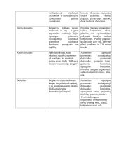 Gamybiniai nuodai ir apsaugos priemonės nuo jų 3 puslapis