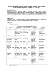 Gamybiniai nuodai ir apsaugos priemonės nuo jų 5 puslapis