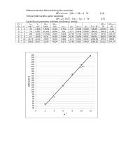 Hidrostatinės pavaros bandymas, reguliavimo charakteristikos sudarymas 3 puslapis
