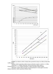 Hidrostatinės pavaros bandymas, reguliavimo charakteristikos sudarymas 4 puslapis