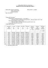 Horizontaliojo komparatoriaus tyrimas
