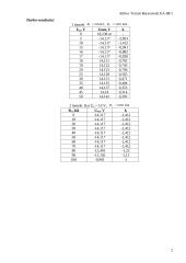 Invertuojančio operacinio stiprintuvo tyrimas 2 puslapis