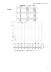 Invertuojančio operacinio stiprintuvo tyrimas 3 puslapis