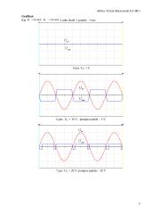 Invertuojančio operacinio stiprintuvo tyrimas 5 puslapis