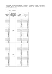 Išorinio fotoefekto dėsnių bandymas 2 puslapis