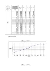 Išorinio fotoefekto dėsnių bandymas 3 puslapis