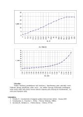 Išorinio fotoefekto dėsnių bandymas 4 puslapis