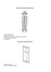 Įvairių metodų oro drėgnumui matuoti palyginimas 2 puslapis